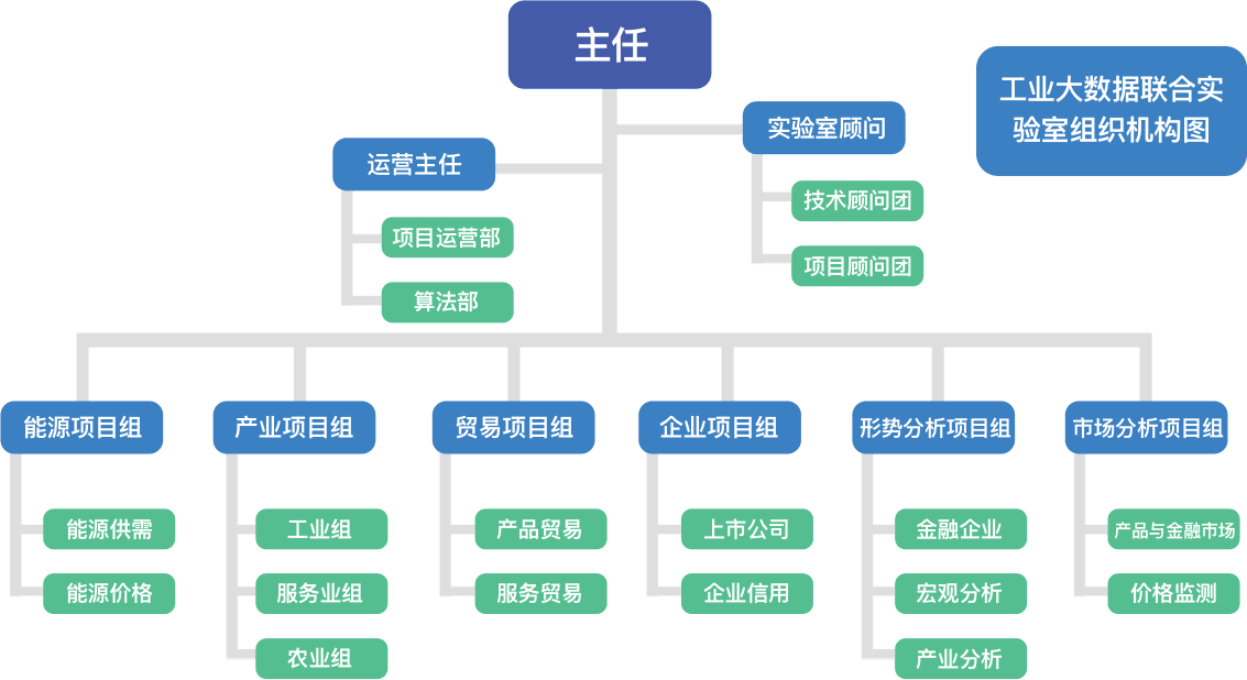 联合实验室机构图.png 联合实验室机构图.png